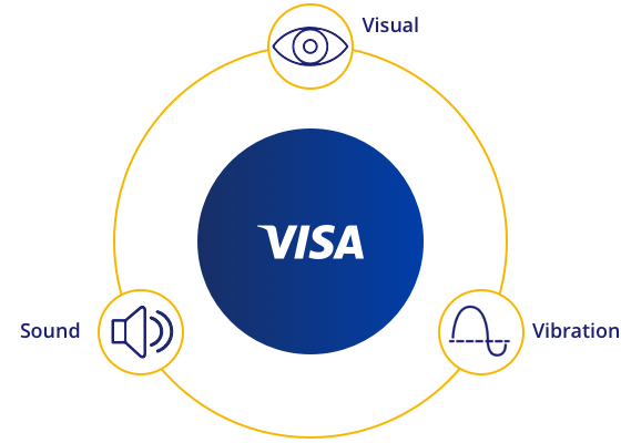 Ilustrace prvků senzorického brandingu – vizuální, zvuková a hmatová zpětná vazba.